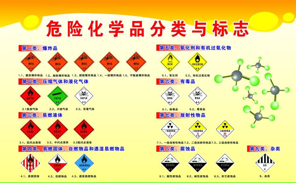 警惕身邊的“移動(dòng)風(fēng)險(xiǎn)” 氟制冷劑批發(fā)運(yùn)輸?shù)陌踩? />
</a>
<span><a href=